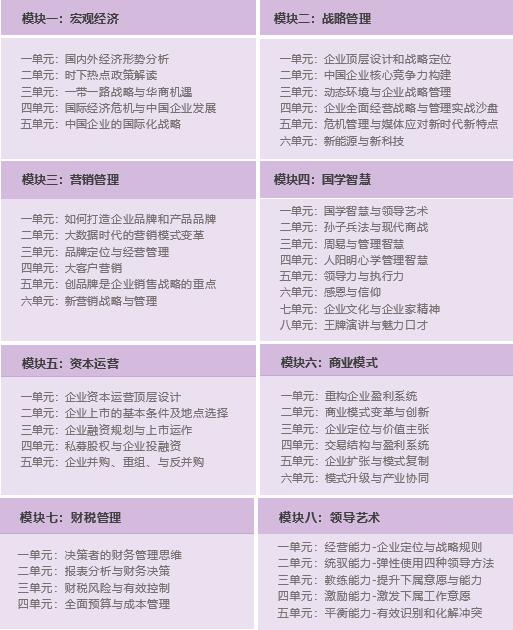 課程設置
