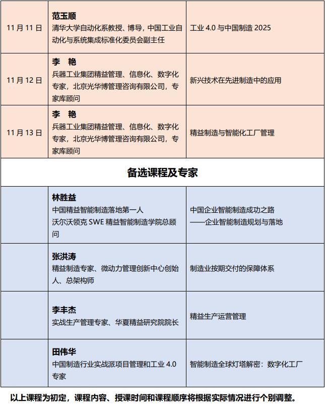 清華大學制造業總裁培訓班2022年課程安排表3