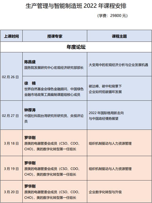 清華大學制造業總裁培訓班2022年課程安排表1
